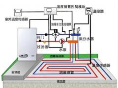 湿式地暖区域代理招商